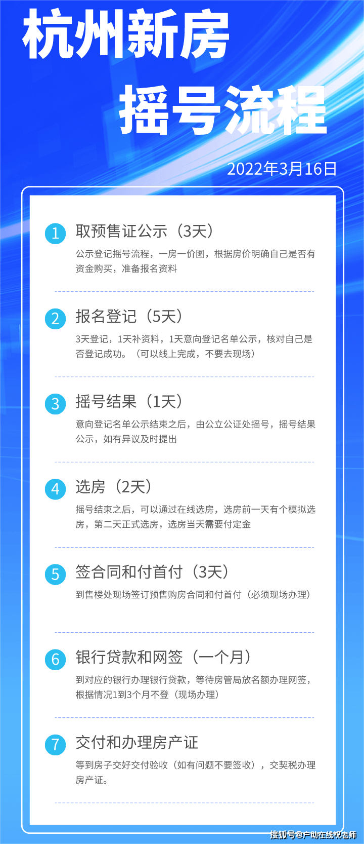 杭州楼市新政速递