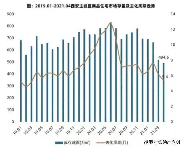 西安房价持续攀升