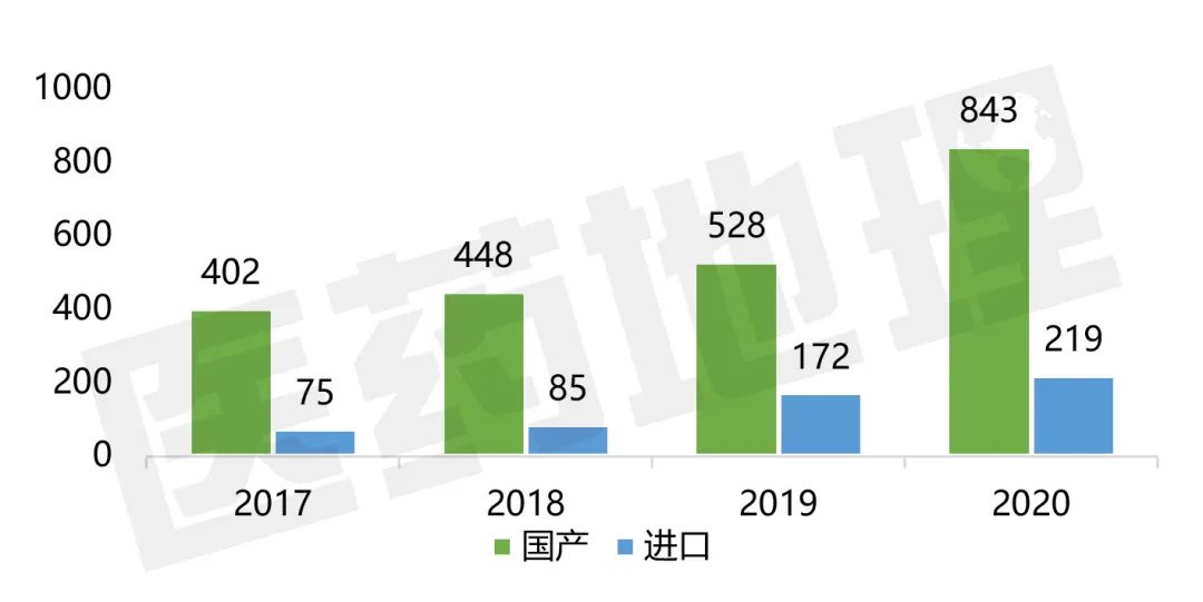 医药新势力崛起，注册热潮席卷行业巅峰