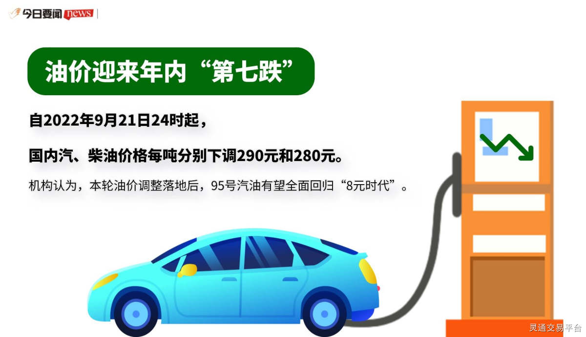 “汽油价格迎来新增长，出行成本更经济实惠！”