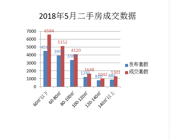 涞源房产市场喜报频传，房价走势持续向好！