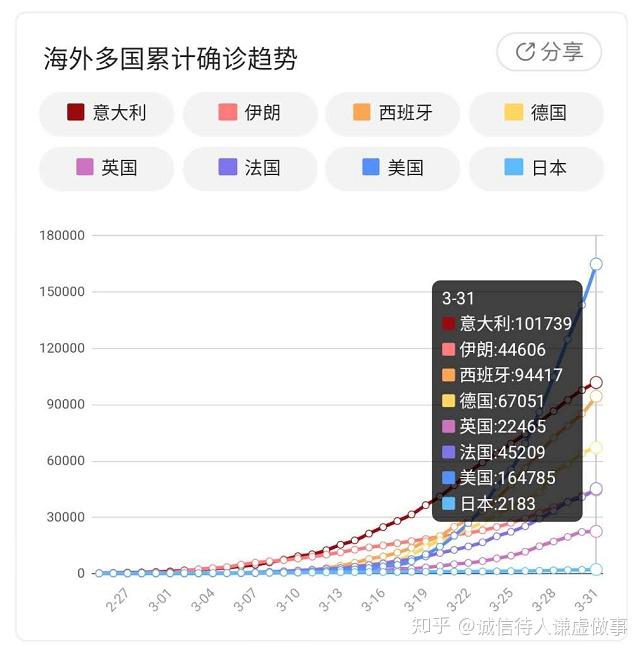 全球抗疫新进展，健康数据持续向好