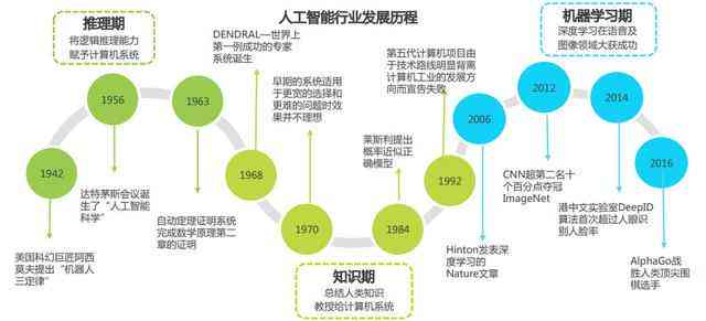 探索未来智能新篇章：人工智能创新进展概览