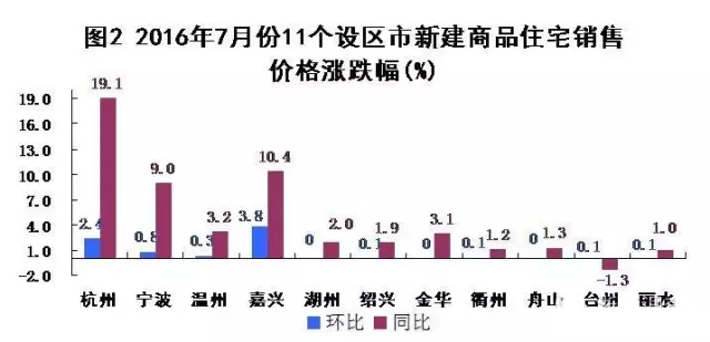 嘉兴南湖房产市场迎来新活力，价格趋势喜人！