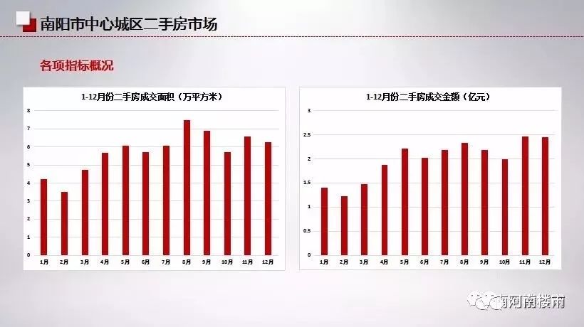 郏县二手房市场迎来新活力，价格走势喜人！