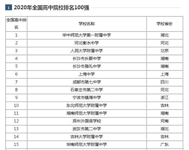 “2016年湖南中学璀璨榜单，共鉴成长风采”