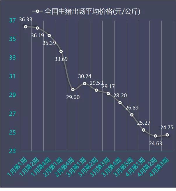 今日猪价喜讯：生猪行情迎来新高峰！