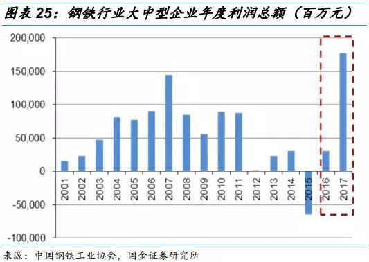 钢铁产业升级新篇章，产能优化前景光明