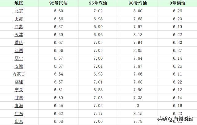 汽油价格迎来喜讯，最新调价信息速览