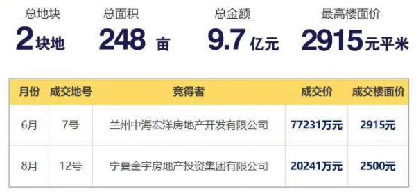 银川租赁市场喜讯连连，温馨房源更新速递