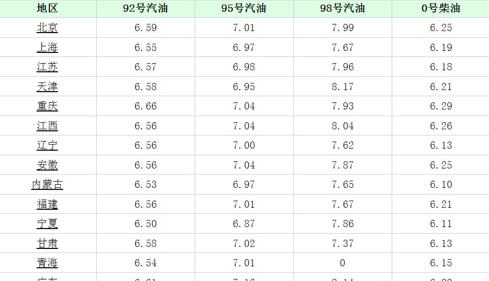 油价调整最新预测