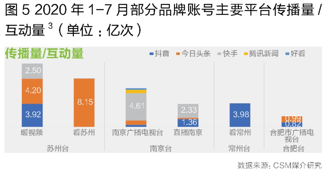 都市传媒最新资讯