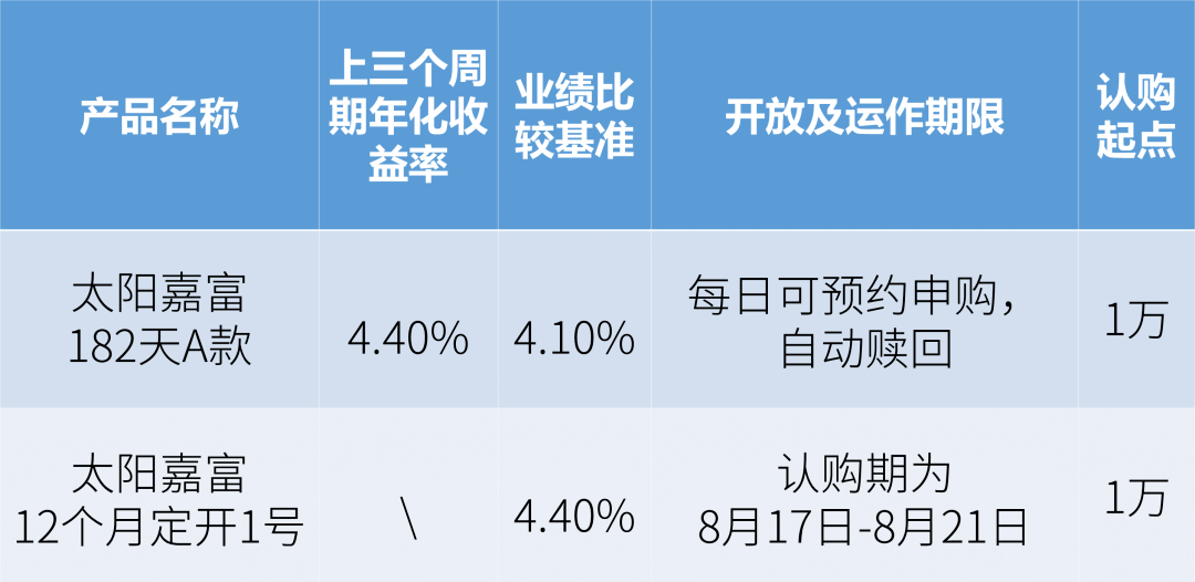 2024年度理财产品精选指南