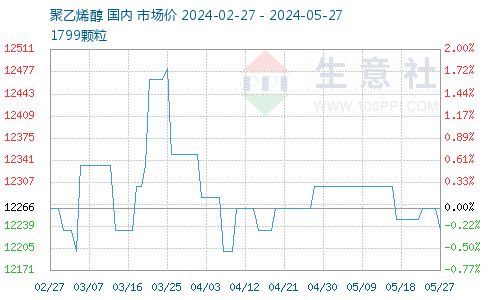 聚乙烯价格最新价格行情