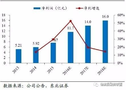 民银资本资讯速递