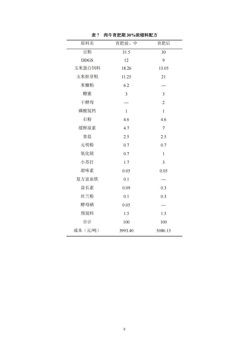 “母猪饲料配方创新研究”