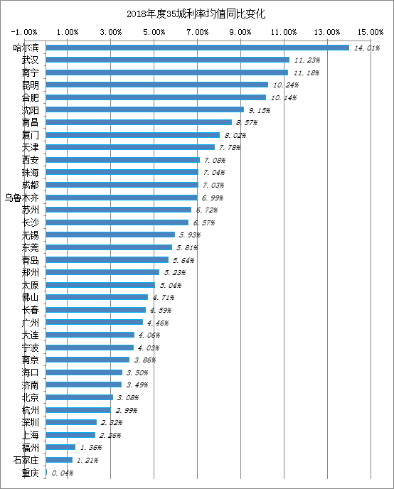 最新房贷利率大盘点