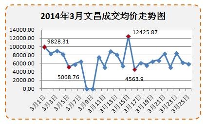 海南楼市最新趋势解析