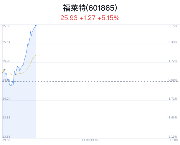 福莱特集团重组动态速递