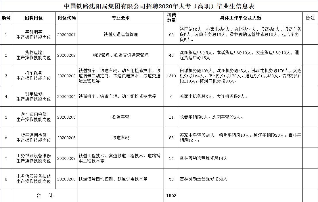 白城招聘信息速递