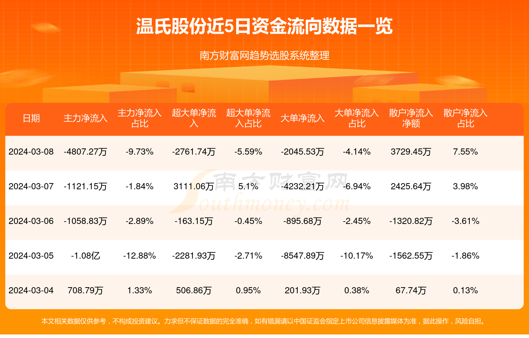 温氏股份股价最新动态