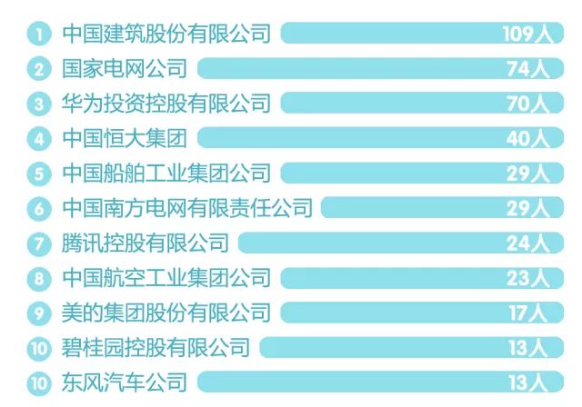 大立科技资讯速递