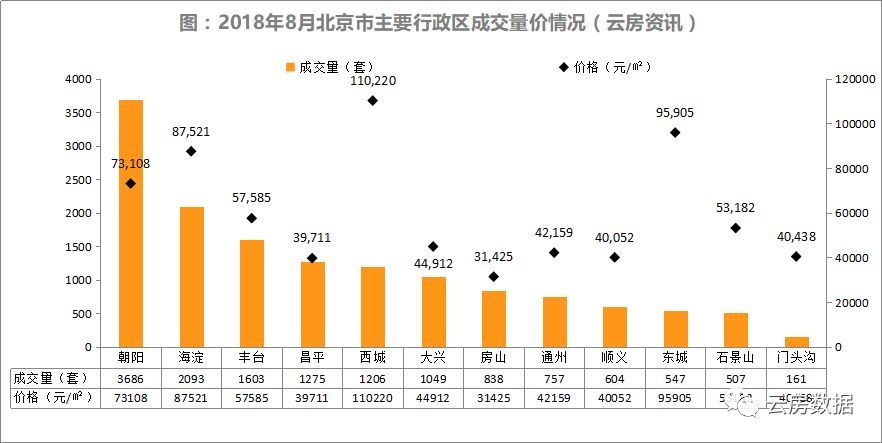 2024昌平区房价行情速览