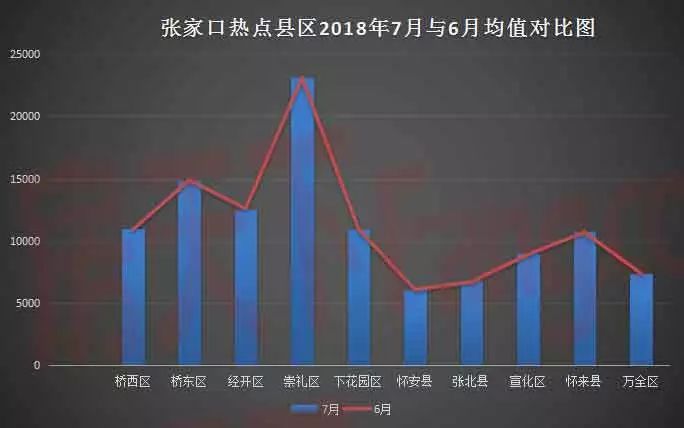 张家口房地产市场最新动态