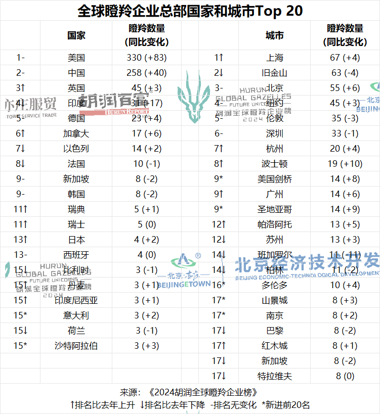 福布斯最新富豪排行榜揭晓