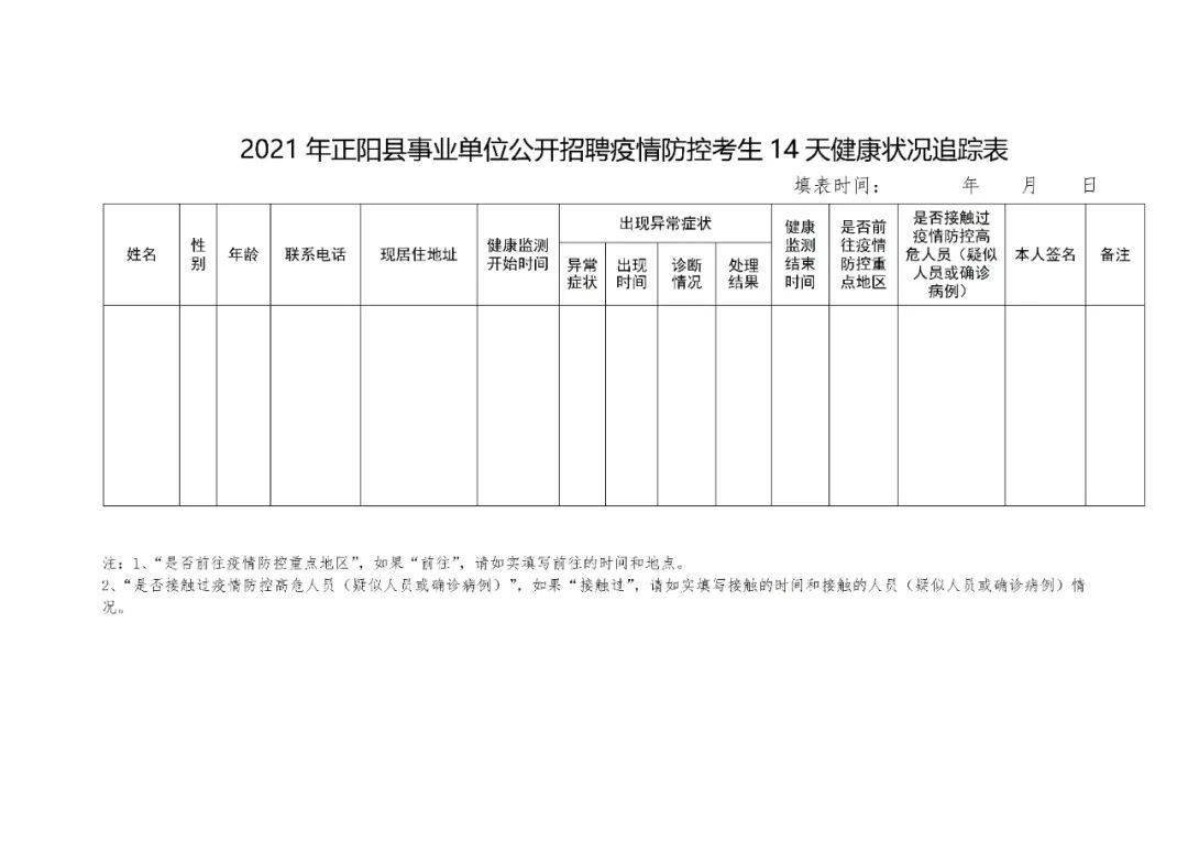 正阳县最新职位公告