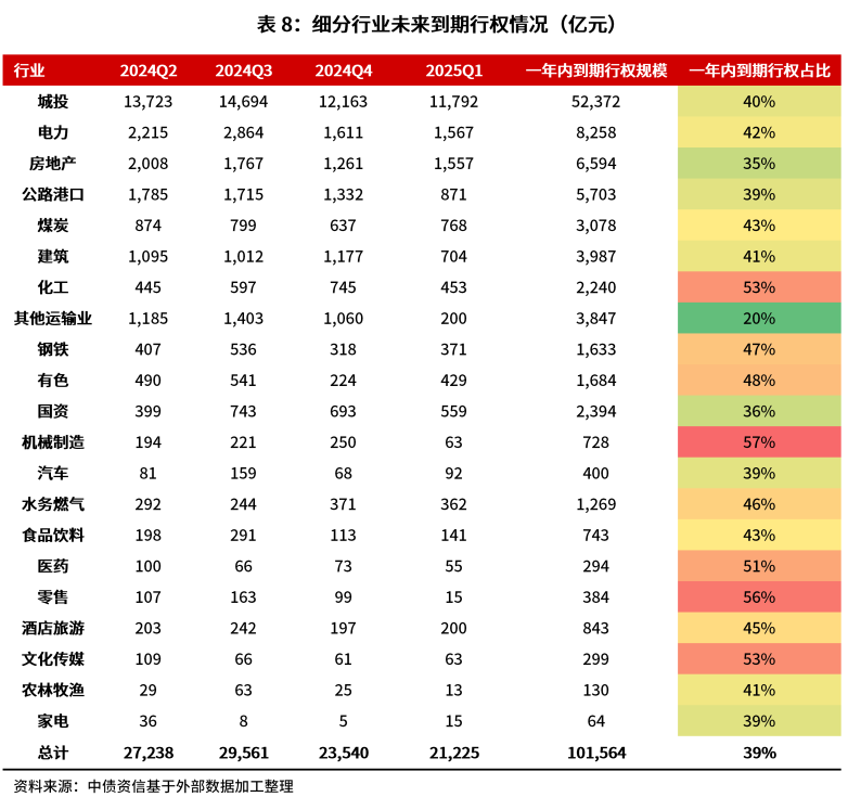 2024年涨薪动态速递