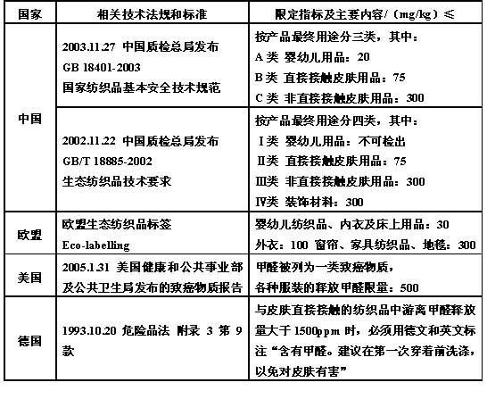 最新颁布的国家纺织品质量检测规范