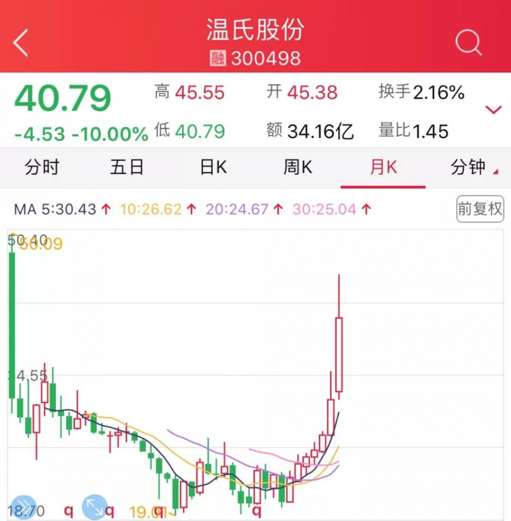 温氏股份股价最新动态