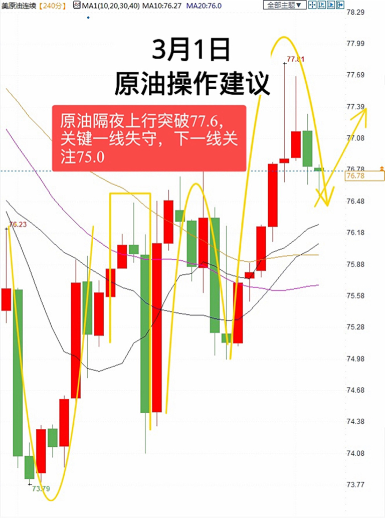 最新原油行情动态