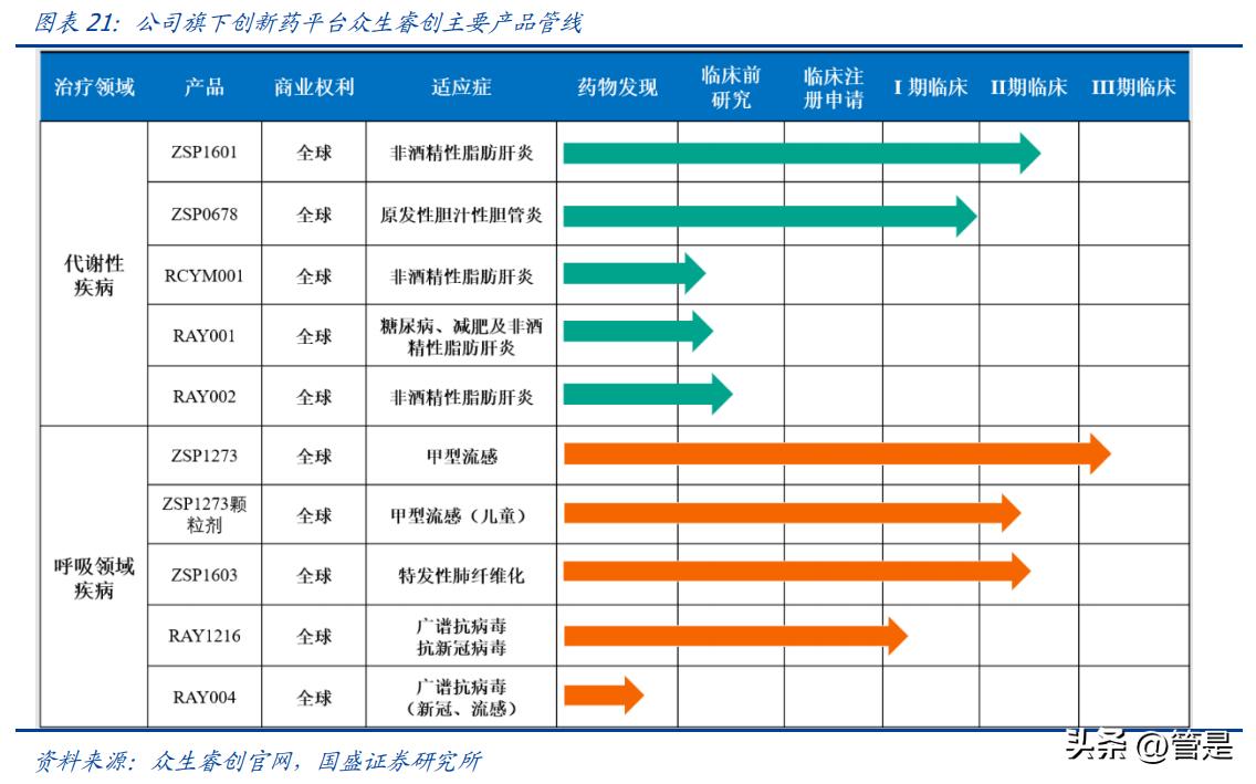 最新禽流感动态报告