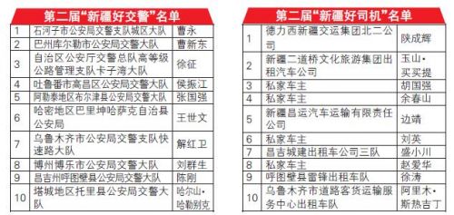 新疆急聘驾驶员职位