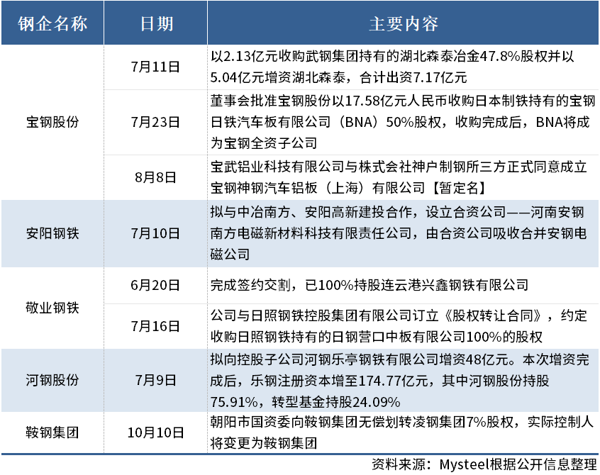 000557重组动态资讯