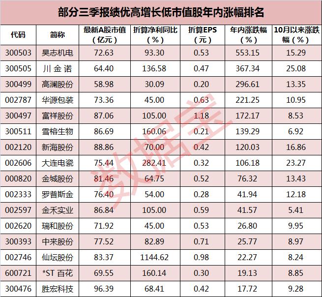 “最新动态：哈尔斯股价资讯”