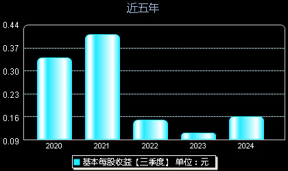 君禾股份最新资讯