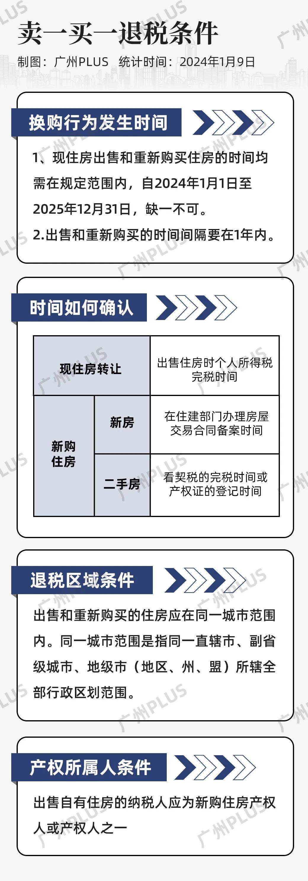 2024年购房税费最新政策解析