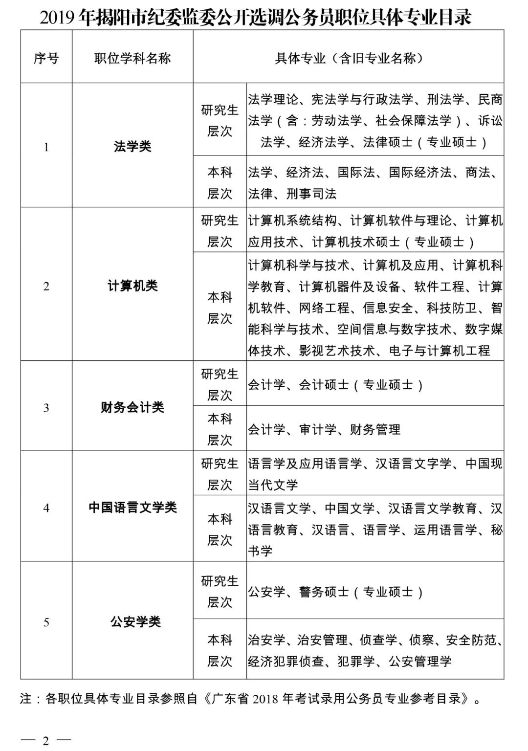 光山最新职位发布