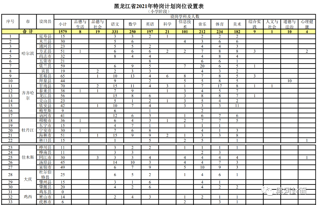 【开化地区】最新职位速递 —— 开化招聘网热门招聘信息汇总