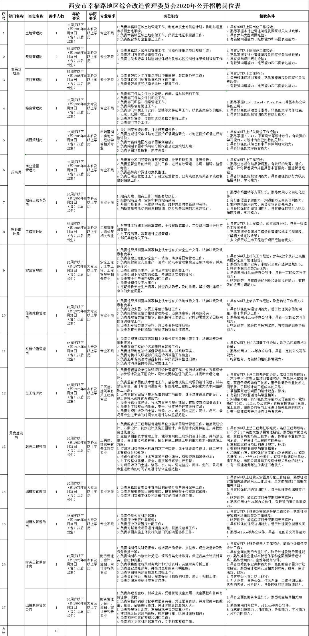 西安市户县地区最新发布，广泛招募普工岗位信息汇总