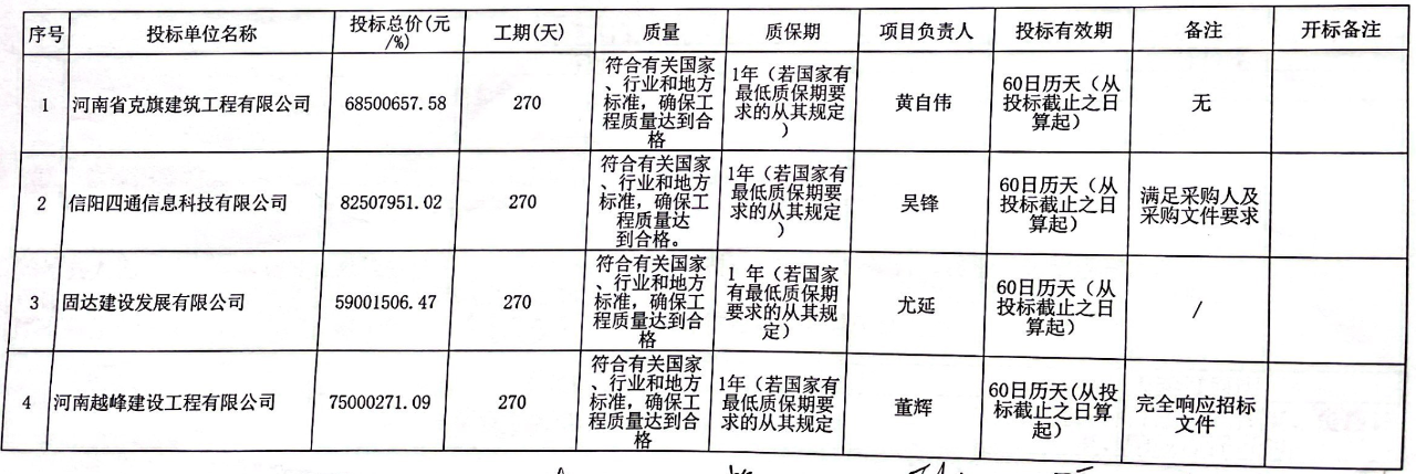 固镇地区最新公示招标项目一览