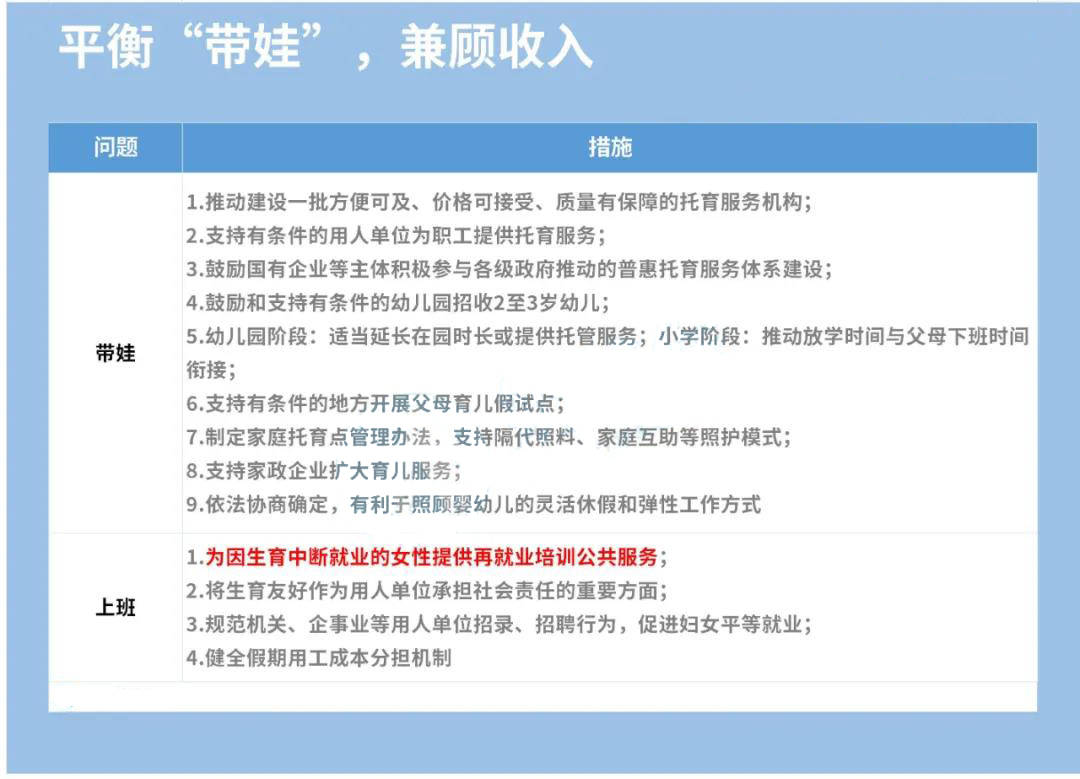 最新出炉：社会抚养费政策动态聚焦