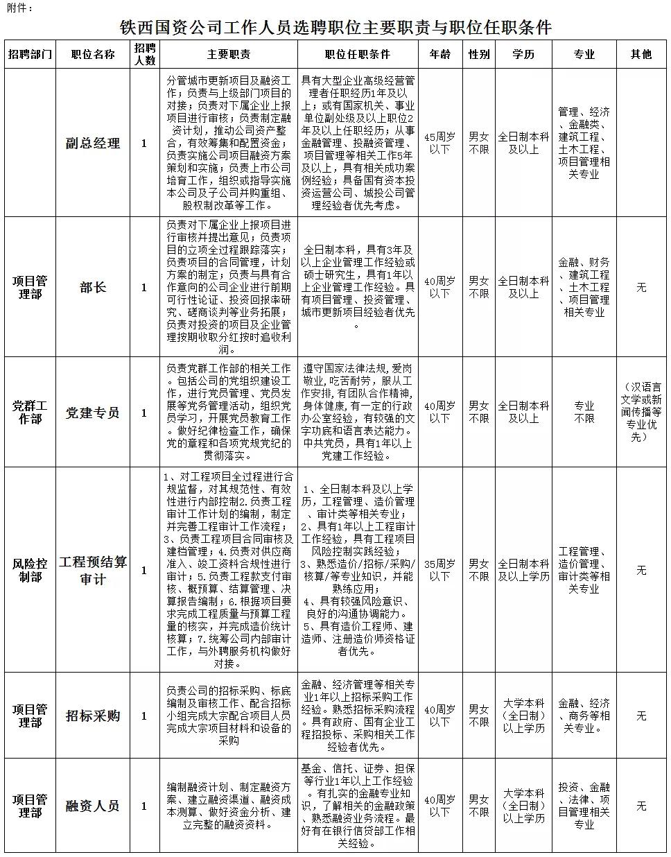 铁岭地区最新一期厨师职位招聘汇总攻略