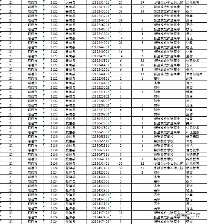 镇雄地区今日实时发布——最新招聘信息汇总