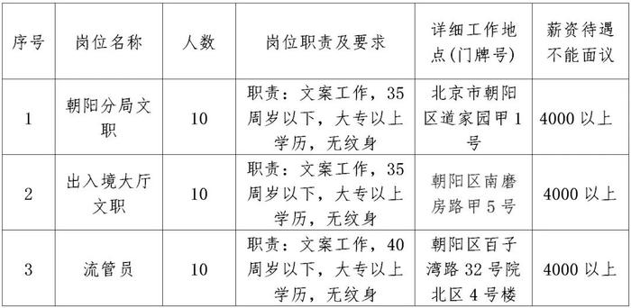 顺义地区最新招聘动态：司机岗位火热招募中！