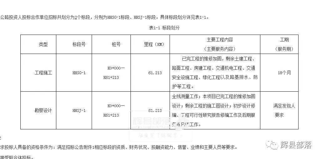 辉县招标信息速递：最新官方公告盘点