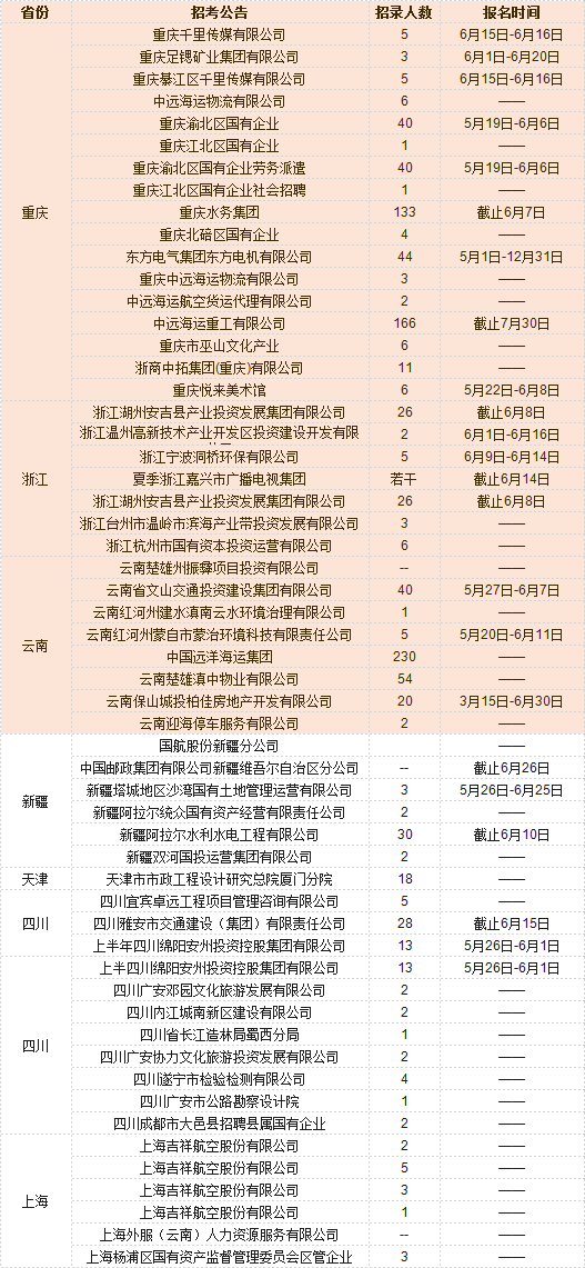 辛集地区招聘信息：急聘临时工作人员，岗位多多，薪资优厚！